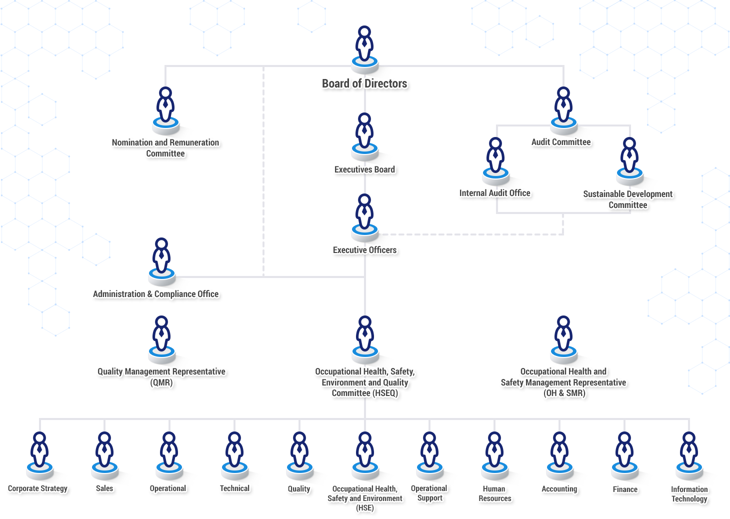 Organizational Structure