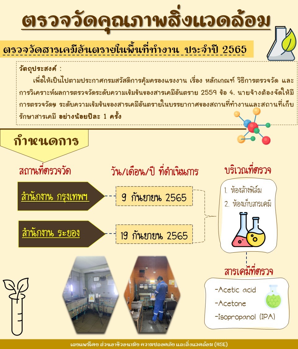 Annual Environmental quality measurement 2022