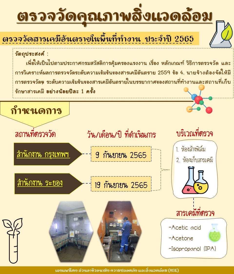 การตรวจวัดคุณภาพสิ่งแวดล้อมประจำปี 2565