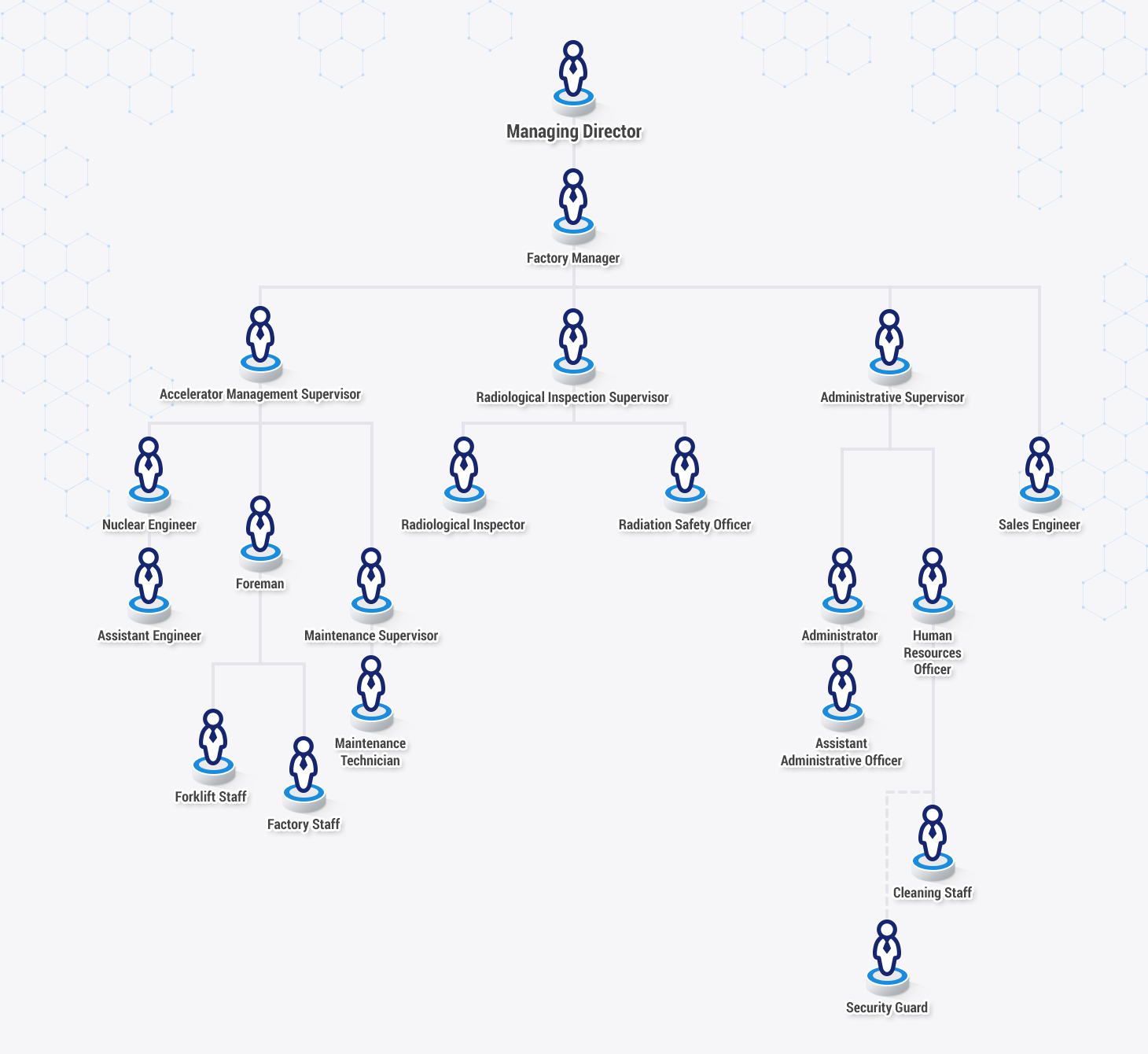 Organizational Structure Organizational Structure